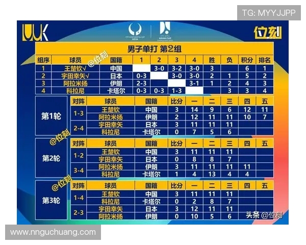 2025年亚洲足球十大球星排名及他们的精彩表现解析