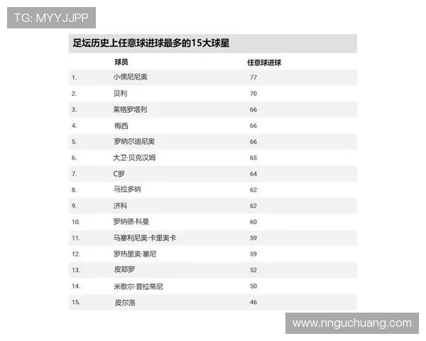 2025年全球足球最具人气球星最新排行榜分析及排名情况
